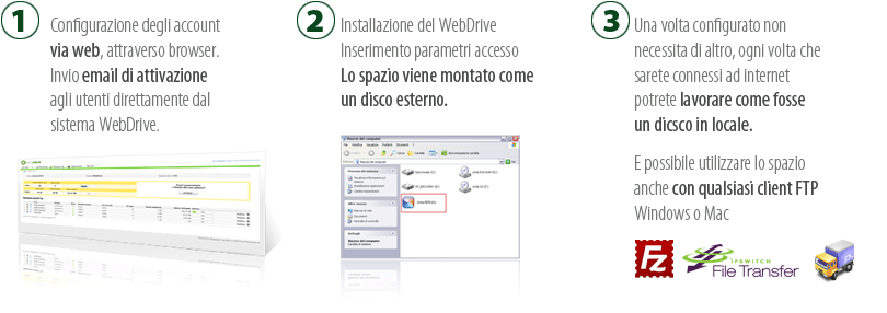 Come funziona WebDrive